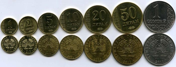 Набор монет 1,2,5,10,50,1 дирам 2011г Таджикистан